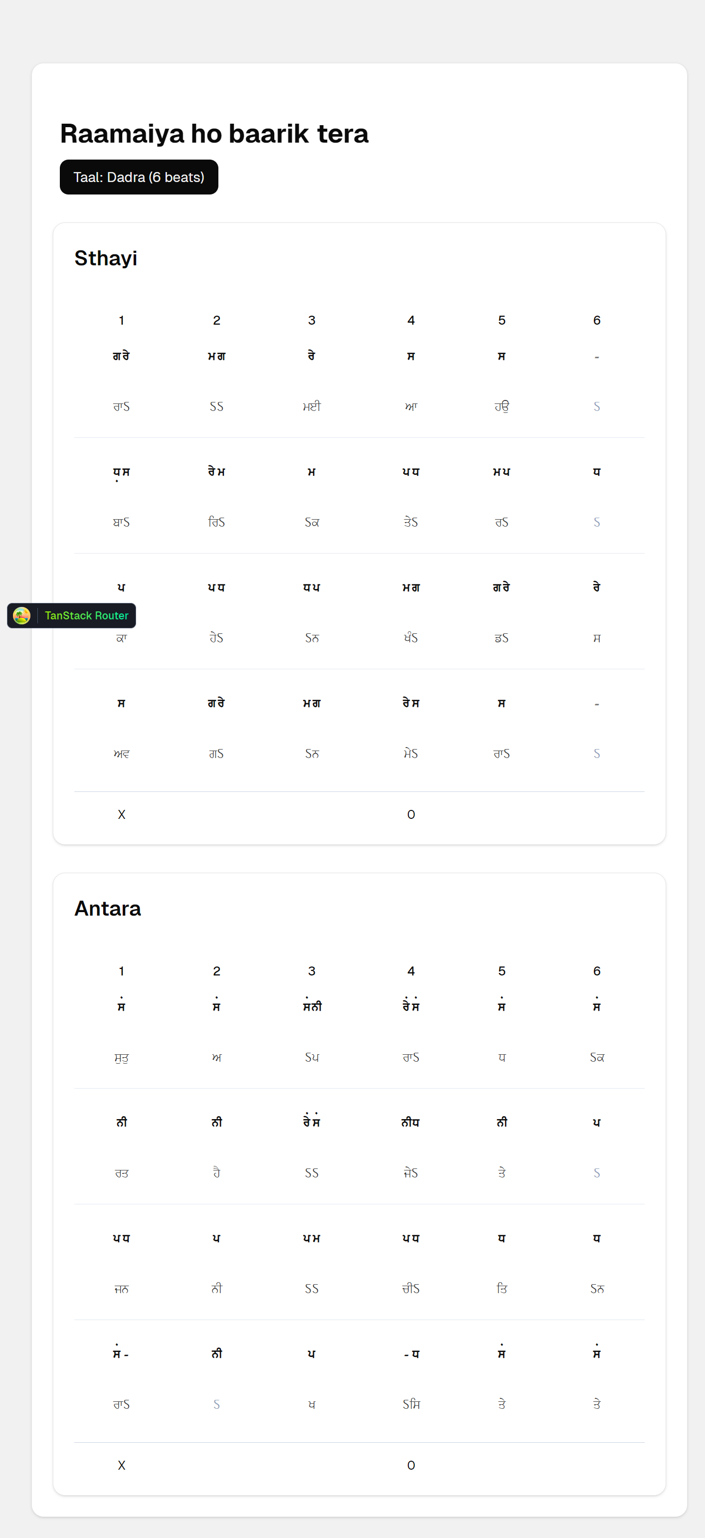 Notations demo